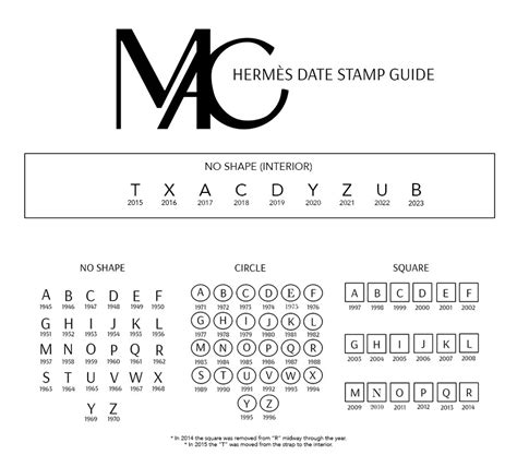 hermes d stamp which year|hermes date code chart.